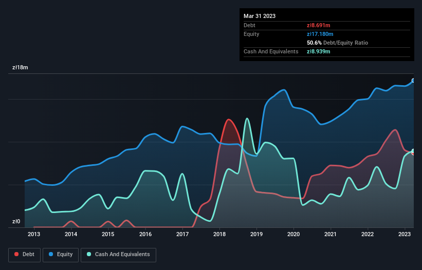 debt-equity-history-analysis