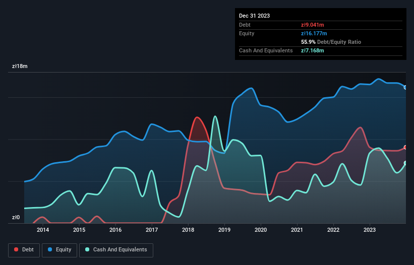 debt-equity-history-analysis