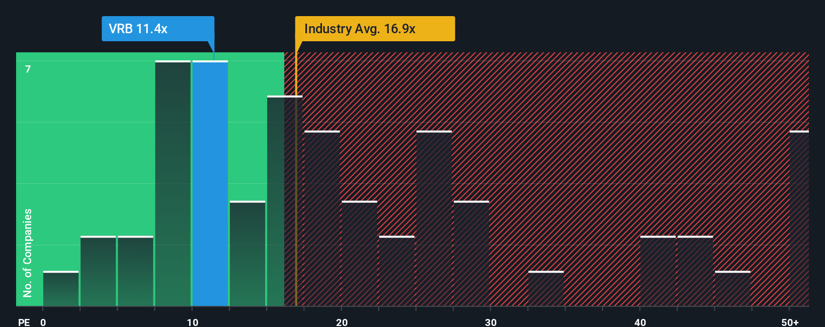 pe-multiple-vs-industry