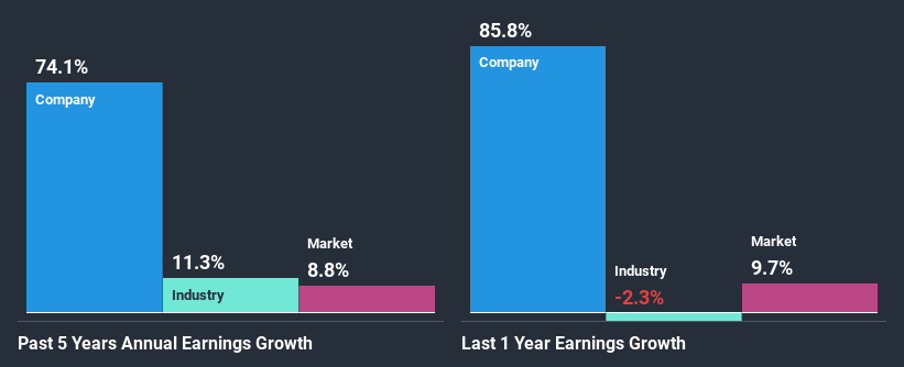 past-earnings-growth