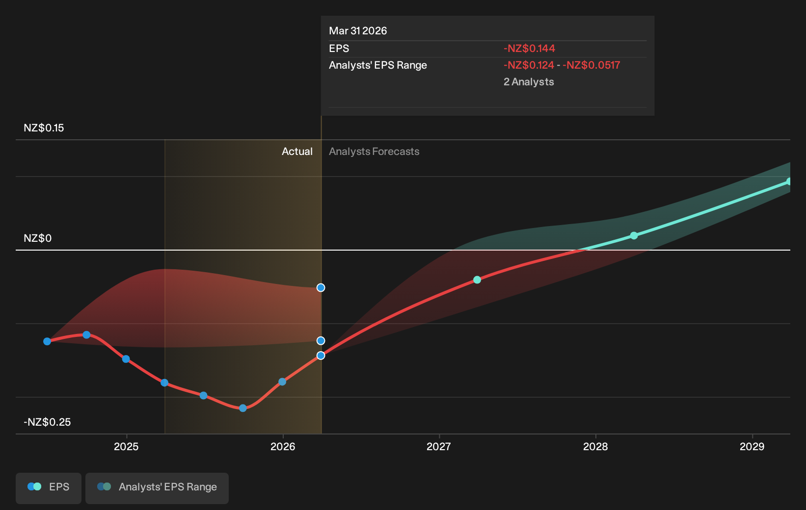 earnings-per-share-growth