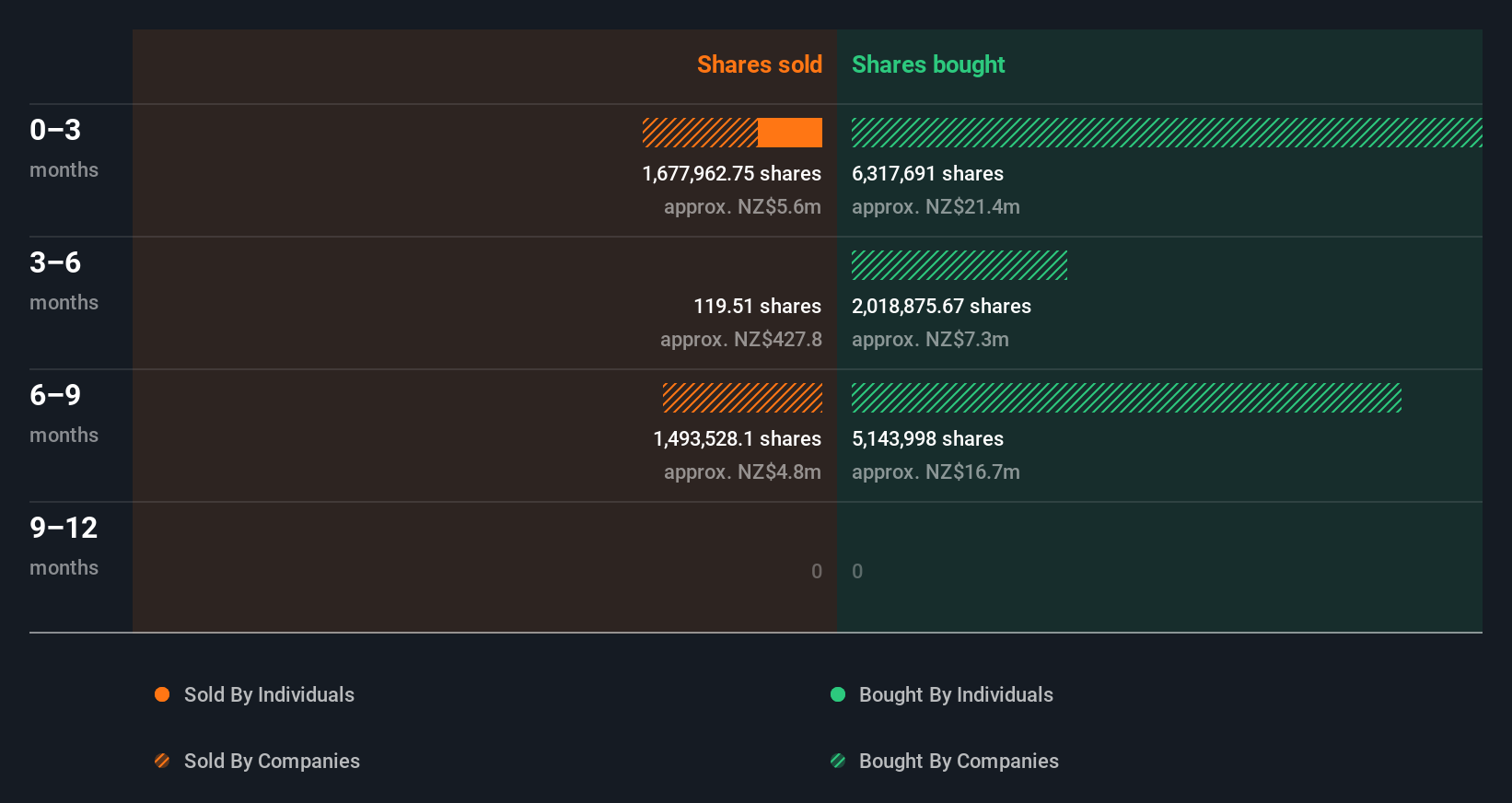 insider-trading-volume