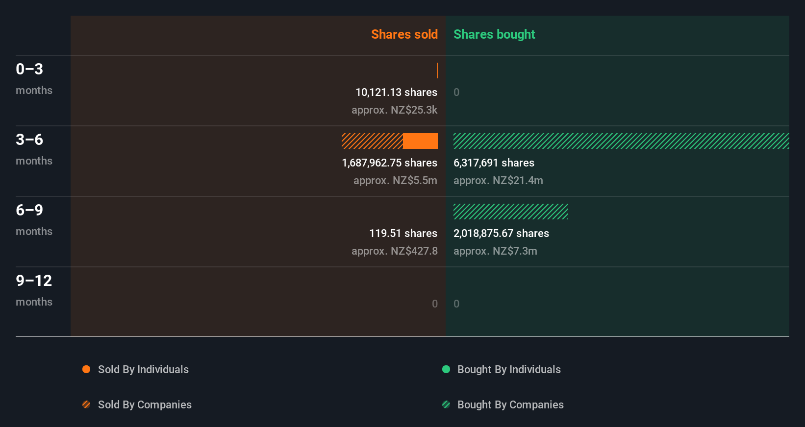 insider-trading-volume