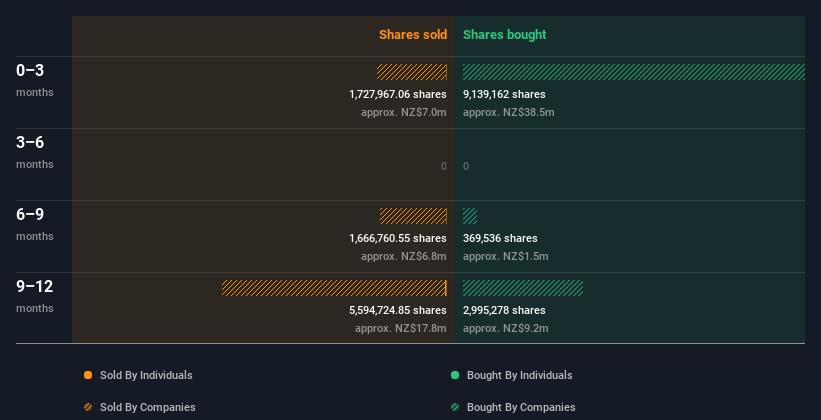 insider-trading-volume