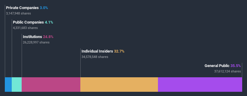 ownership-breakdown