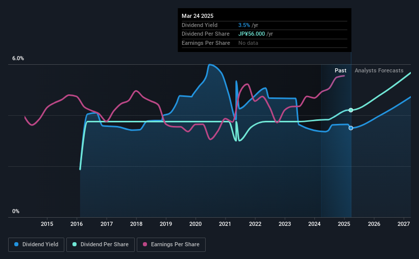 historic-dividend