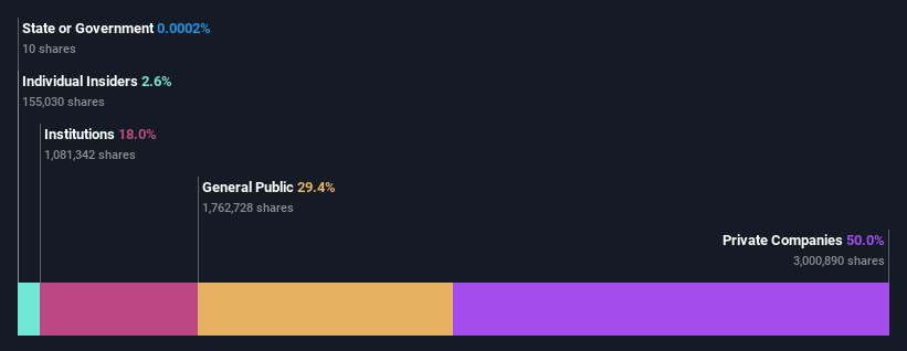 ownership-breakdown