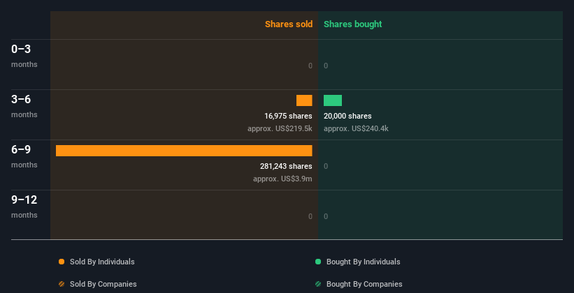 insider-trading-volume