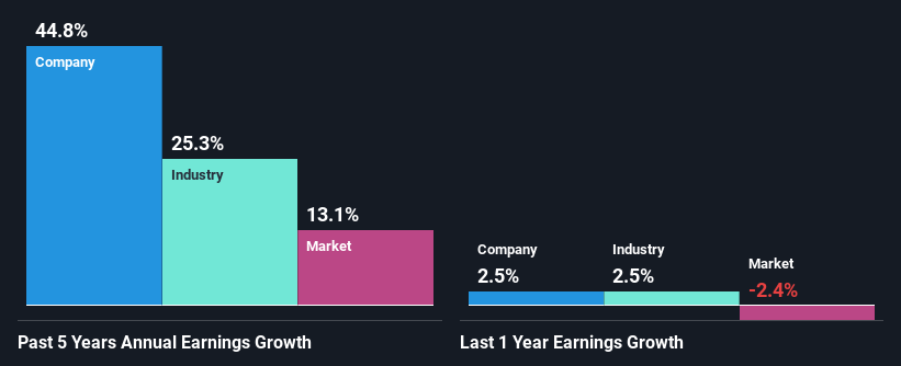 past-earnings-growth