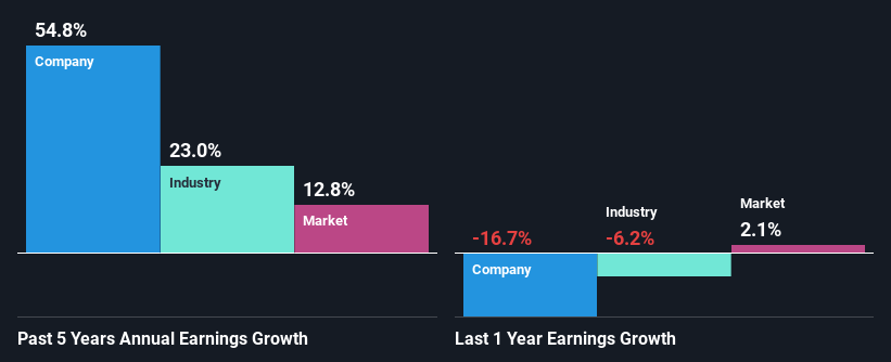 past-earnings-growth