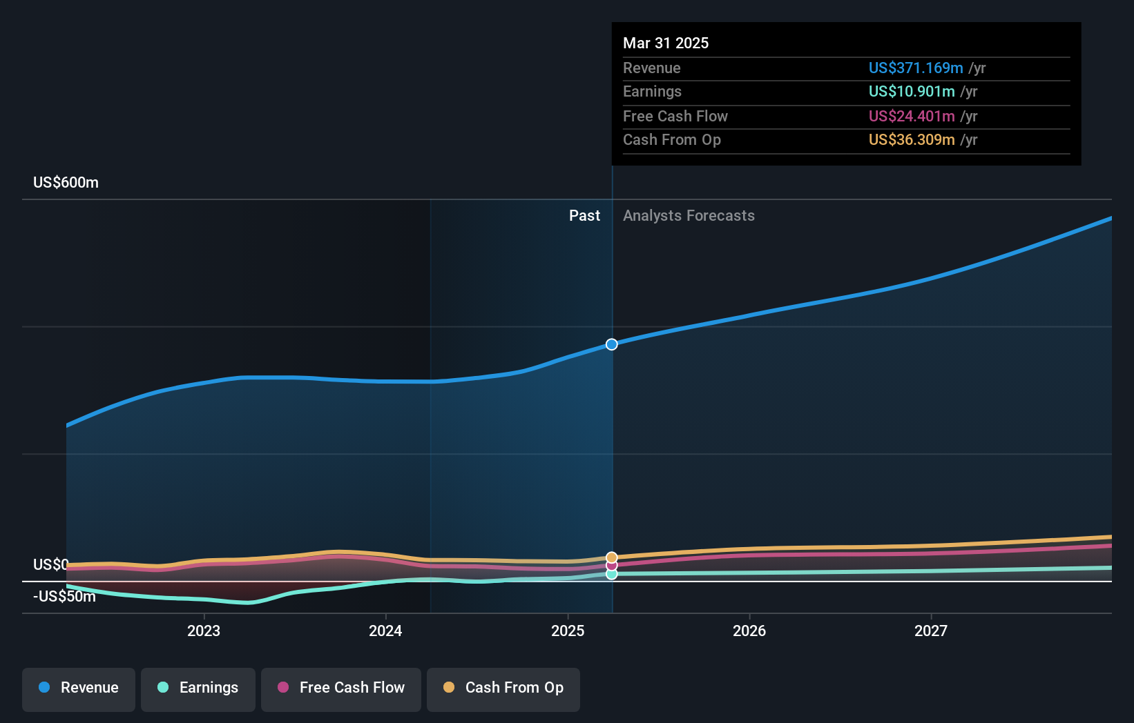 earnings-and-revenue-growth