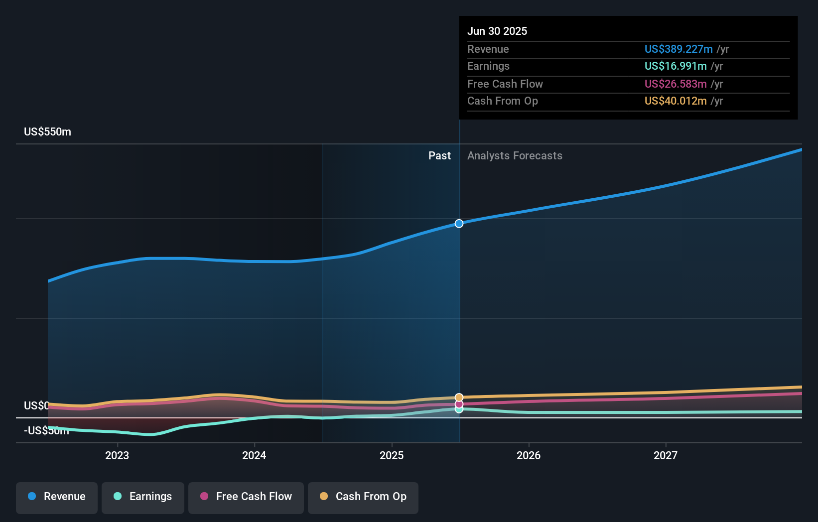 earnings-and-revenue-growth