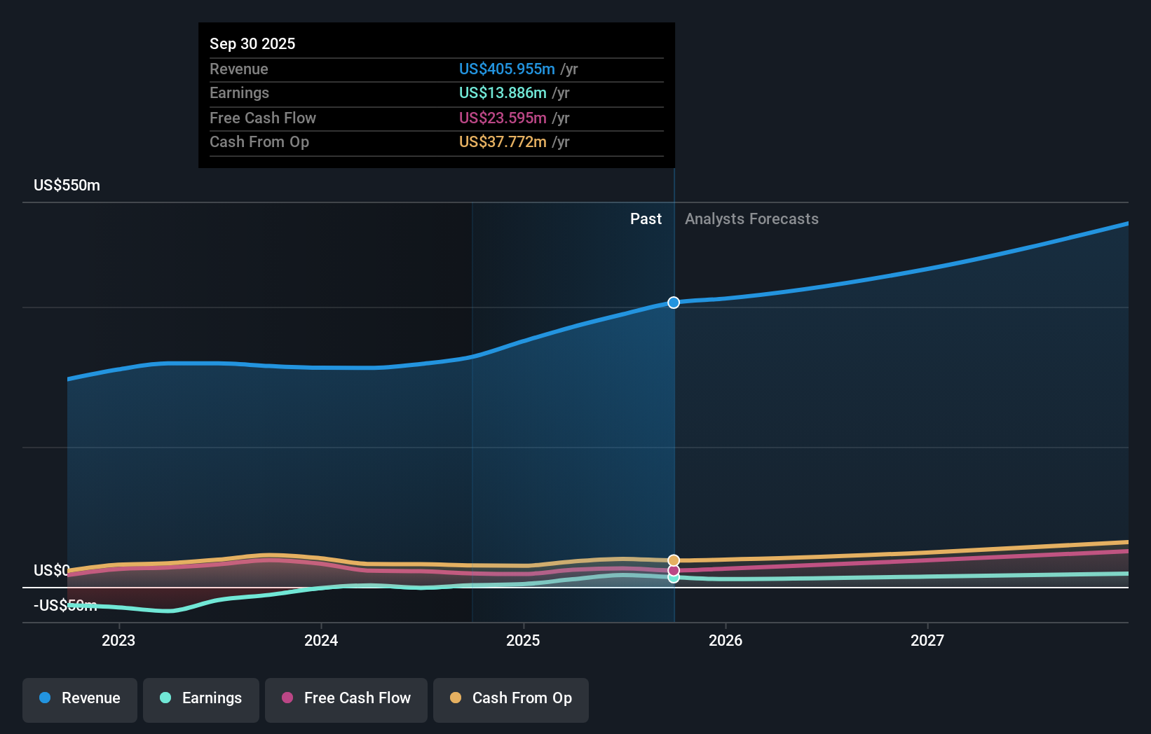 earnings-and-revenue-growth