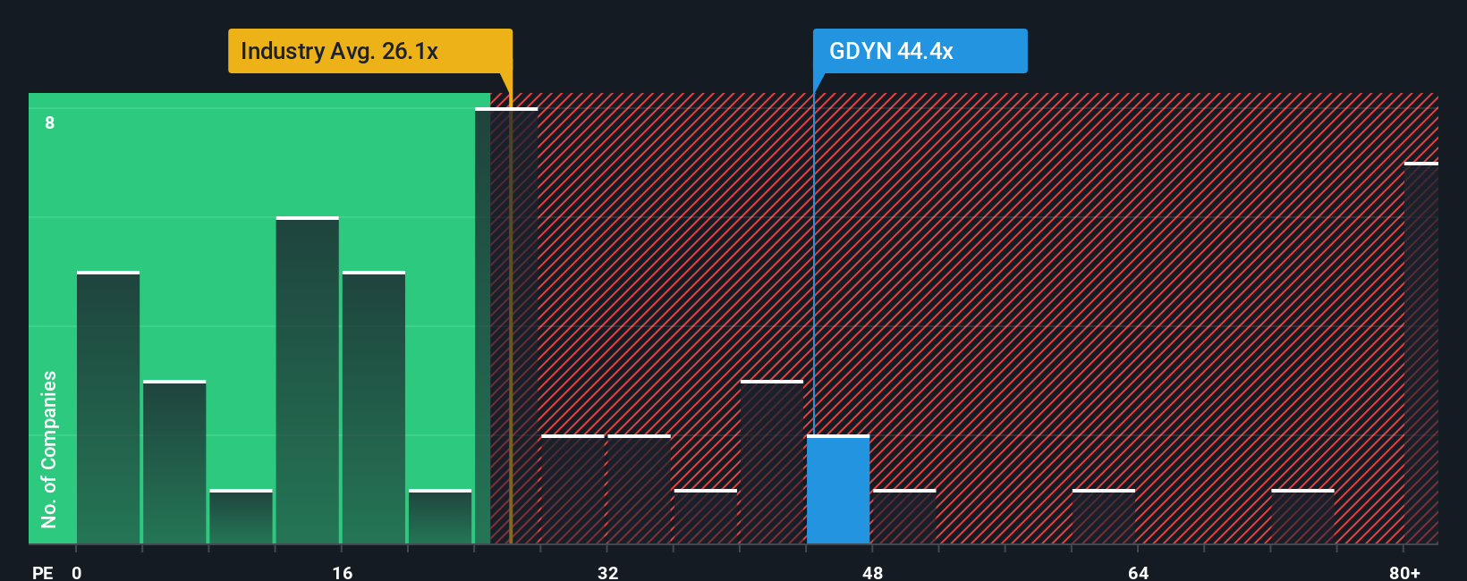 pe-multiple-vs-industry
