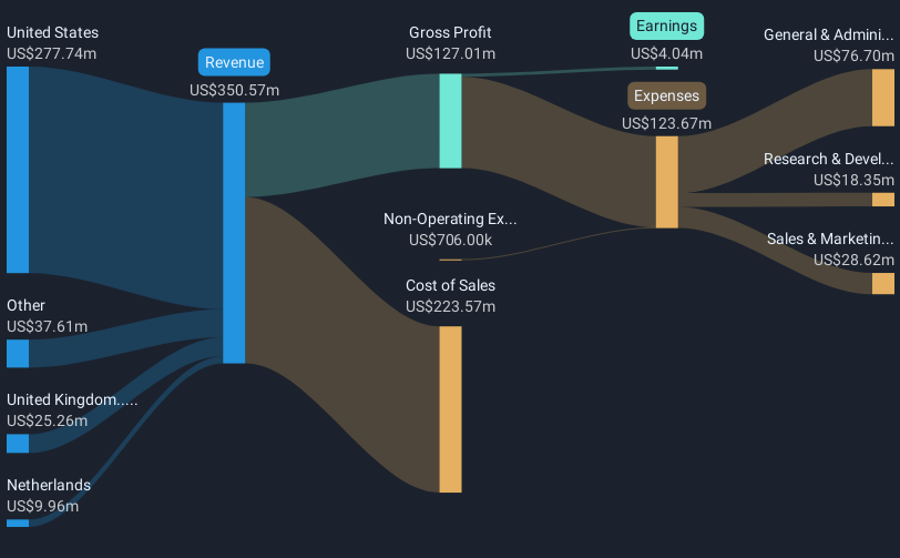 revenue-and-expenses-breakdown