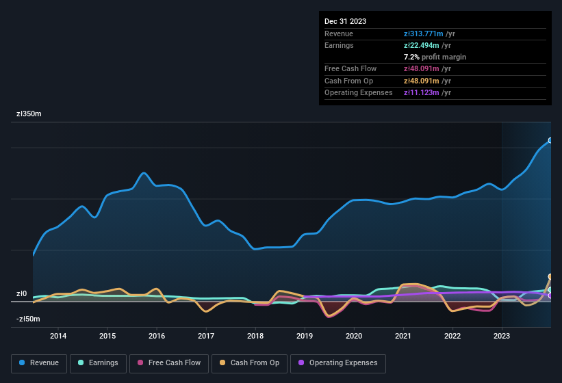 earnings-and-revenue-history