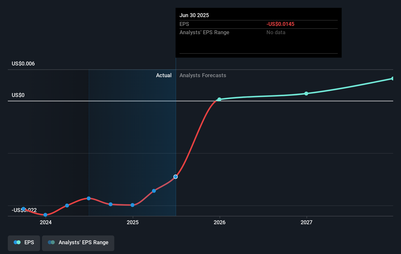 earnings-per-share-growth