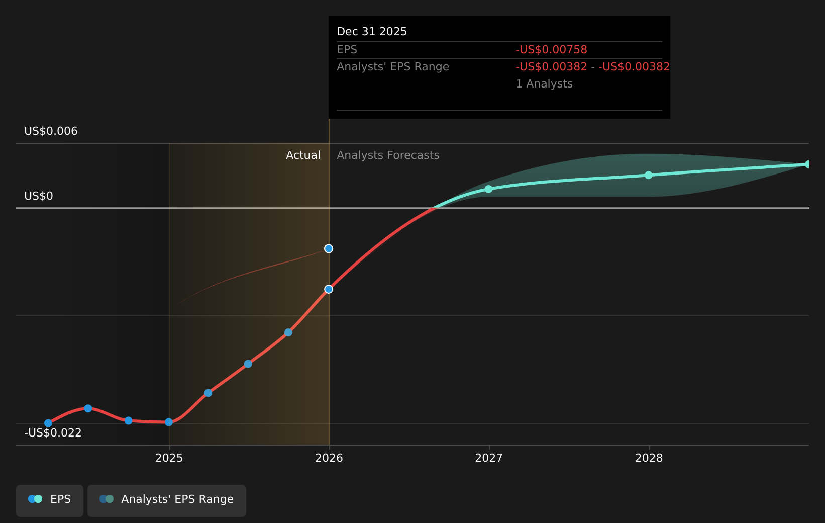 earnings-per-share-growth