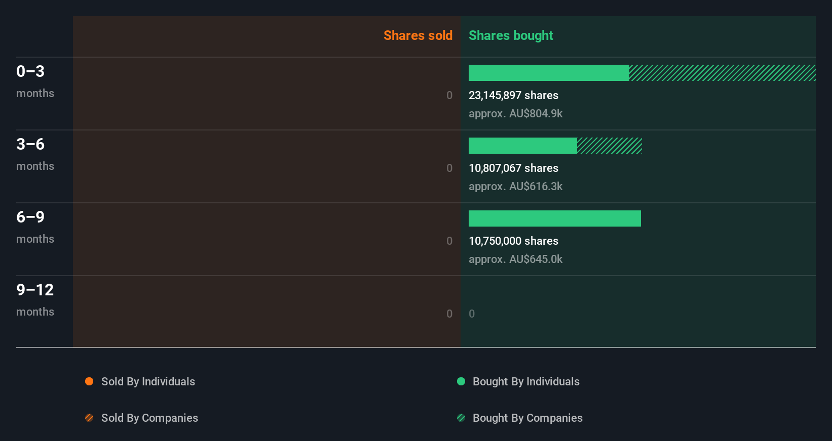 insider-trading-volume