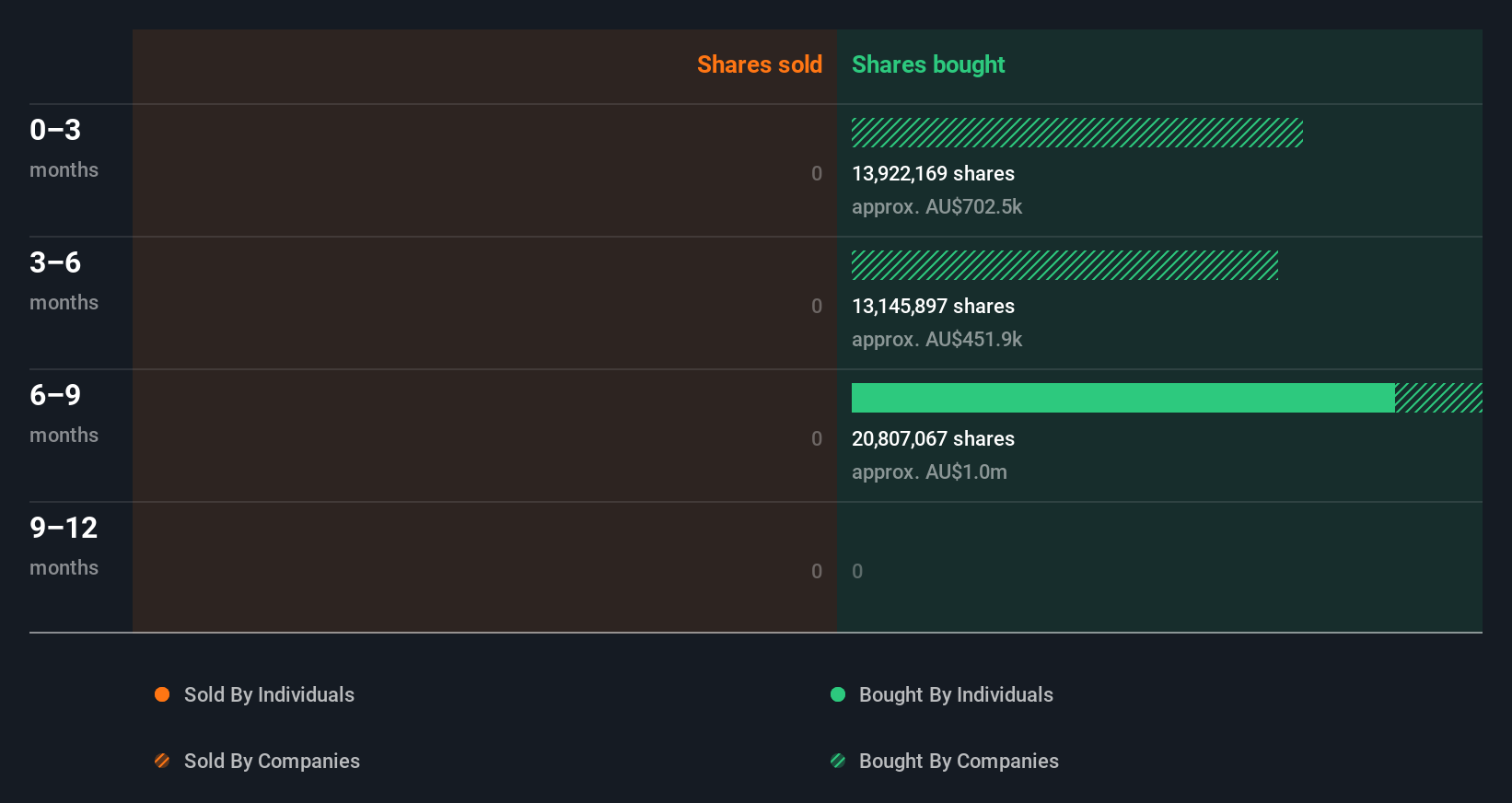 insider-trading-volume