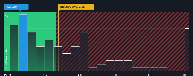 ps-multiple-vs-industry