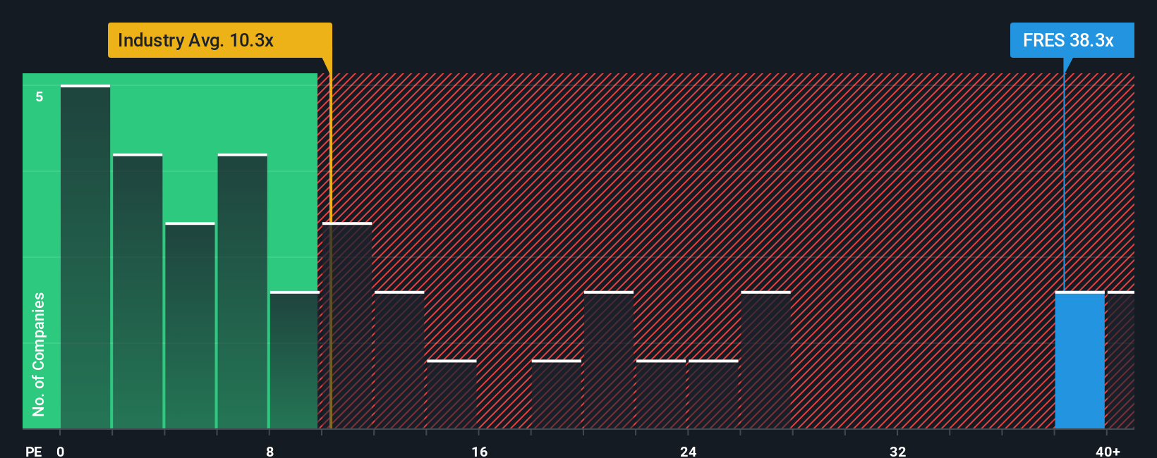 pe-multiple-vs-industry