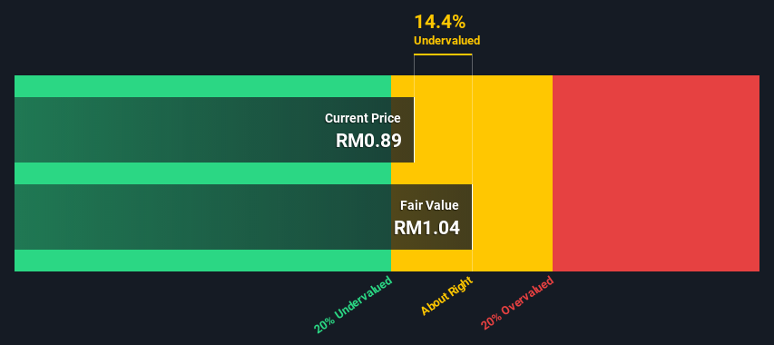 Mflour share price