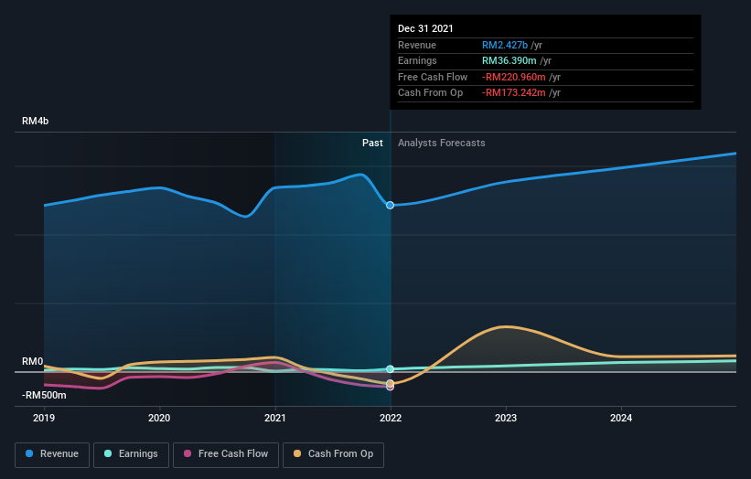 earnings-and-revenue-growth