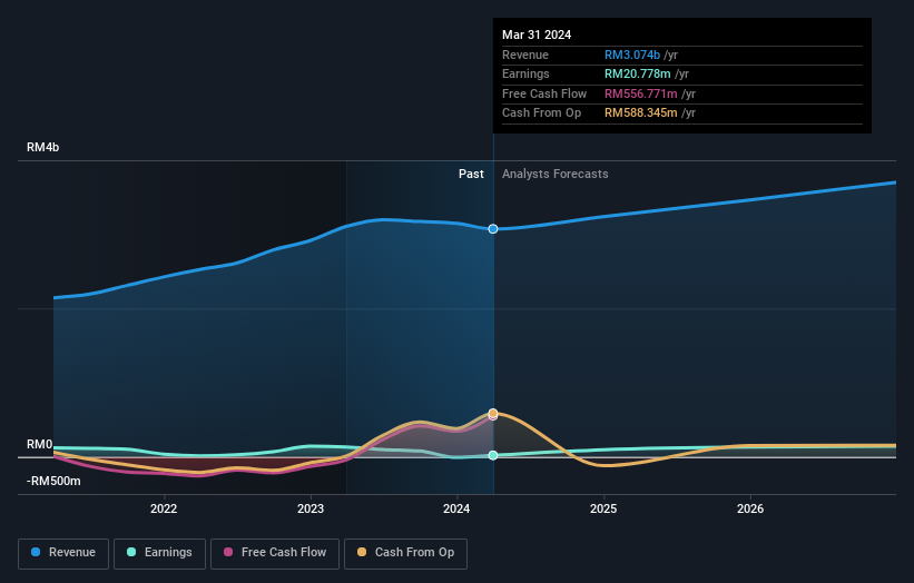 earnings-and-revenue-growth