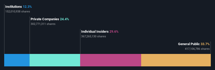 ownership-breakdown