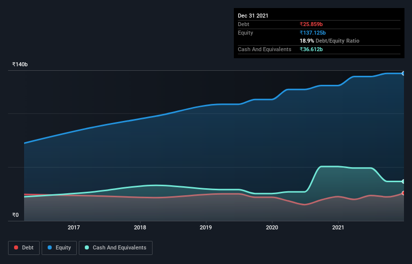 debt-equity-history-analysis