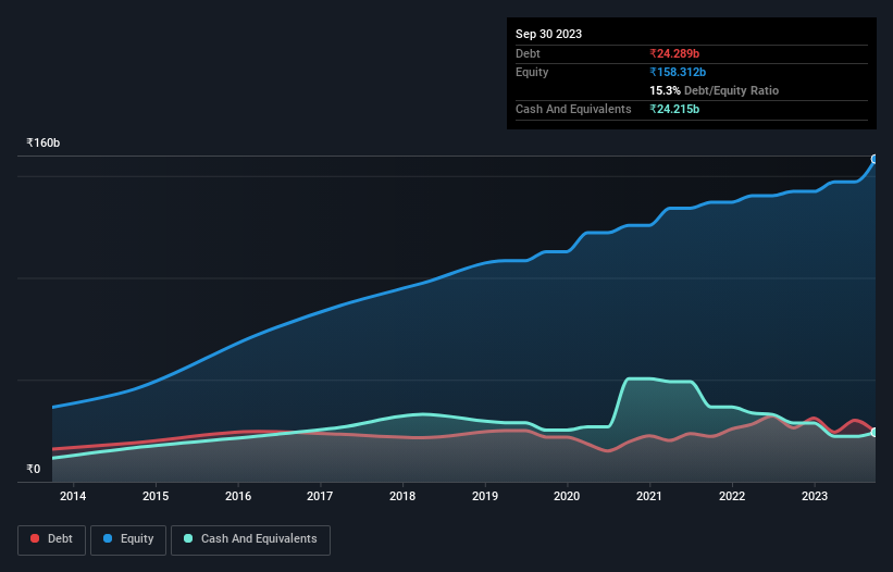 debt-equity-history-analysis