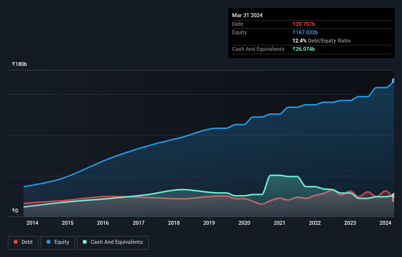 debt-equity-history-analysis