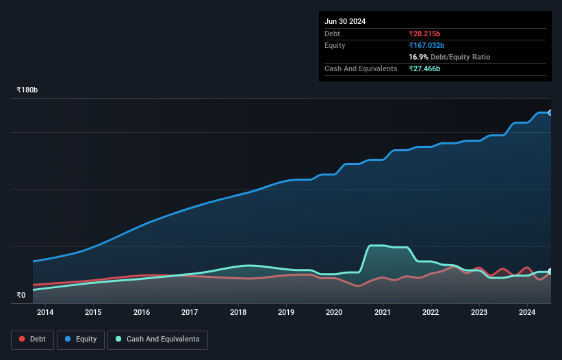 debt-equity-history-analysis