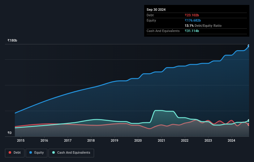 debt-equity-history-analysis