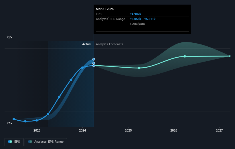 earnings-per-share-growth