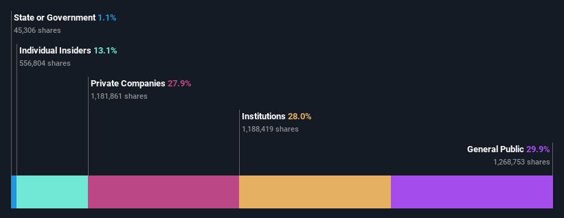 ownership-breakdown