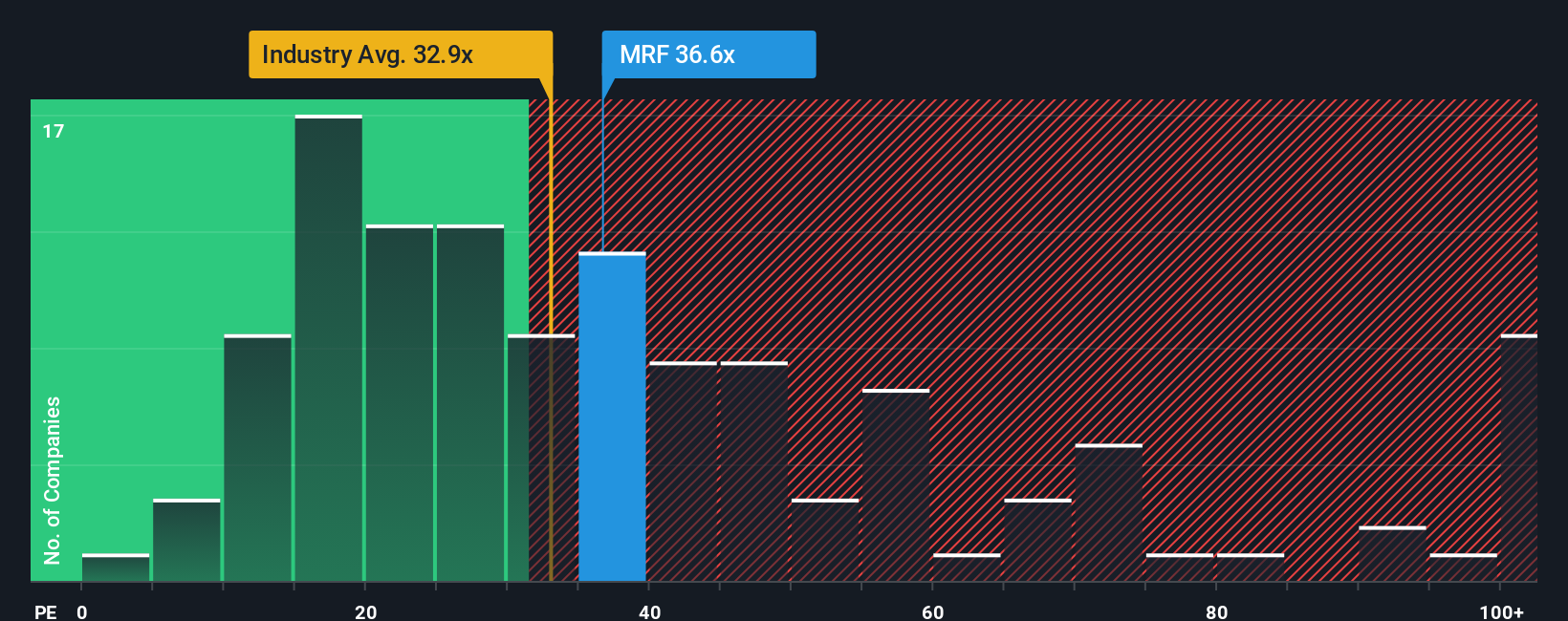 pe-multiple-vs-industry