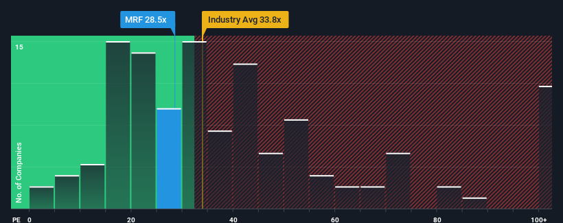 pe-multiple-vs-industry