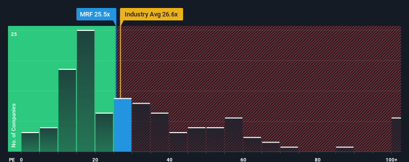 pe-multiple-vs-industry