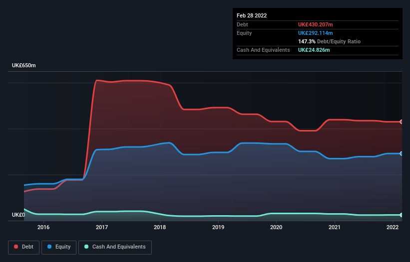 debt-equity-history-analysis