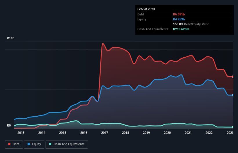 debt-equity-history-analysis