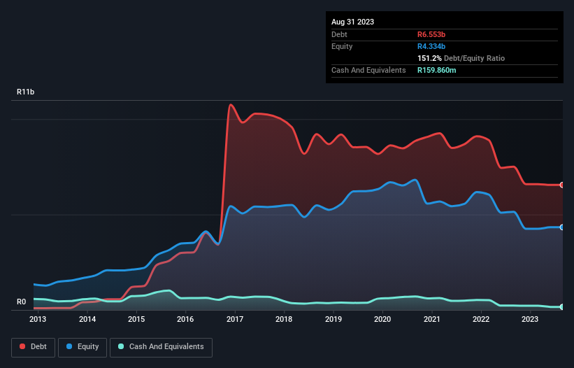 debt-equity-history-analysis