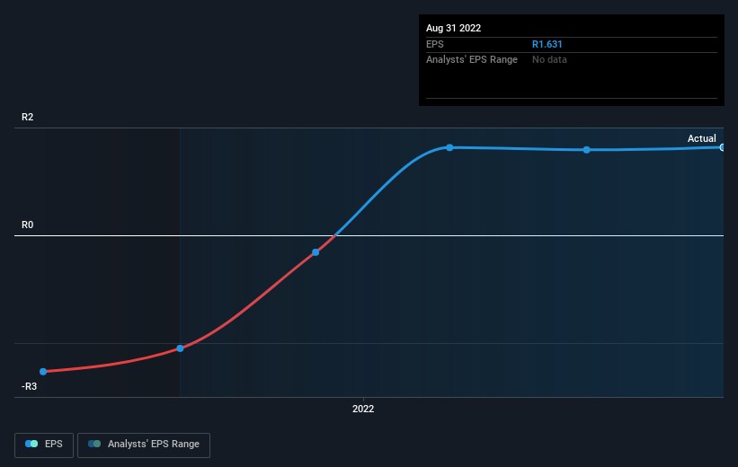 earnings-per-share-growth