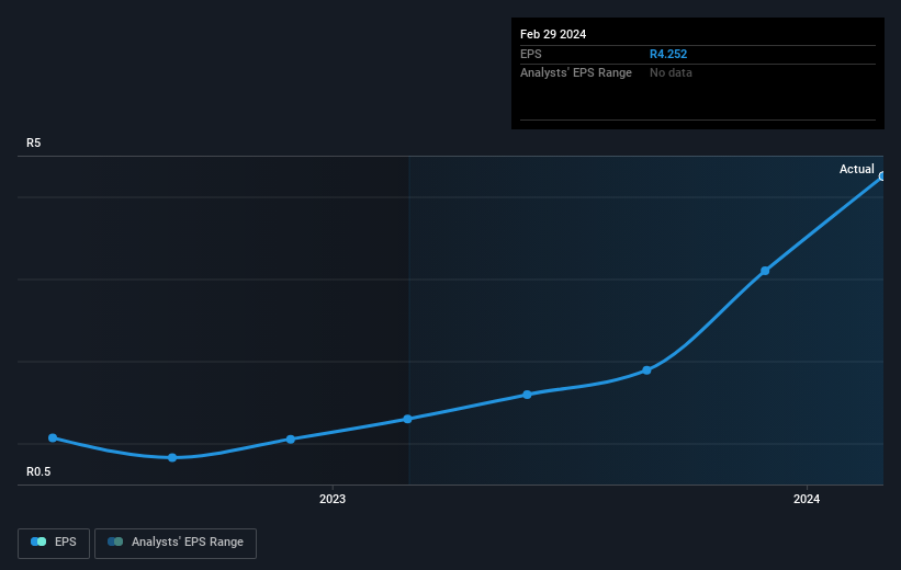 earnings-per-share-growth