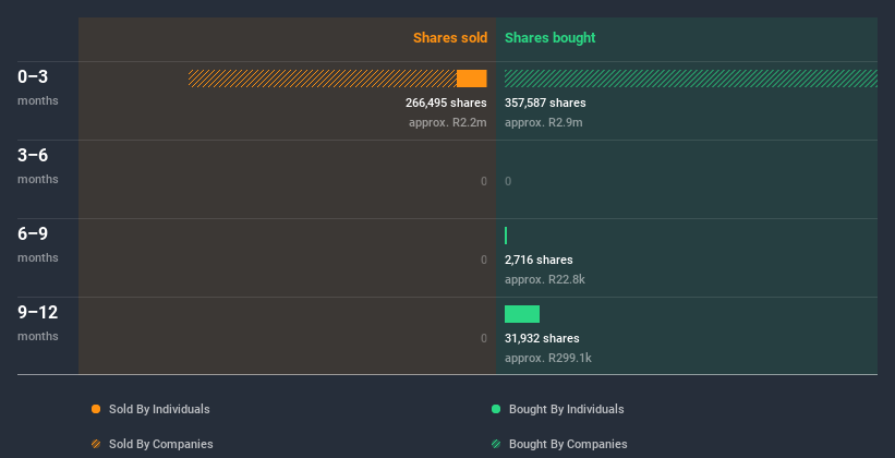 insider-trading-volume