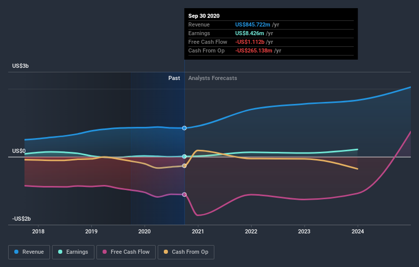 earnings-and-revenue-growth
