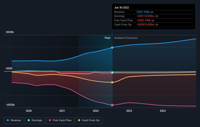 Recent 5.8% Pullback Isn't Enough To Hurt Long-term Sunrun (NASDAQ:RUN ...