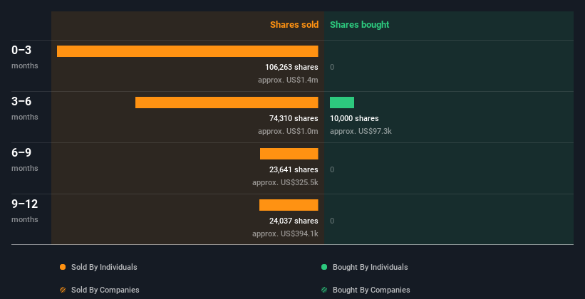 insider-trading-volume