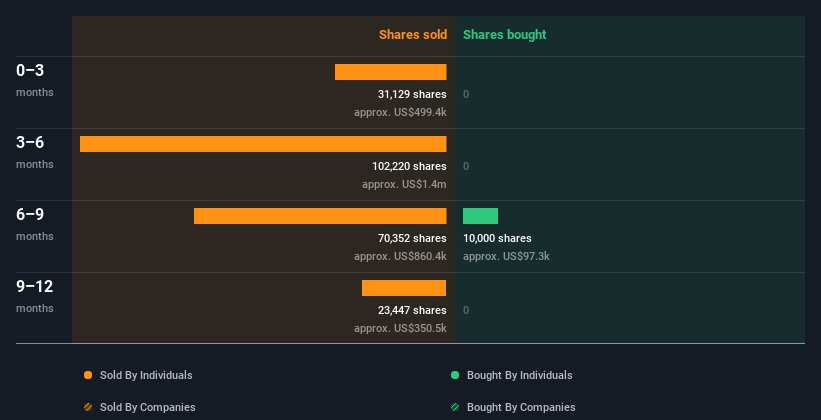 insider-trading-volume